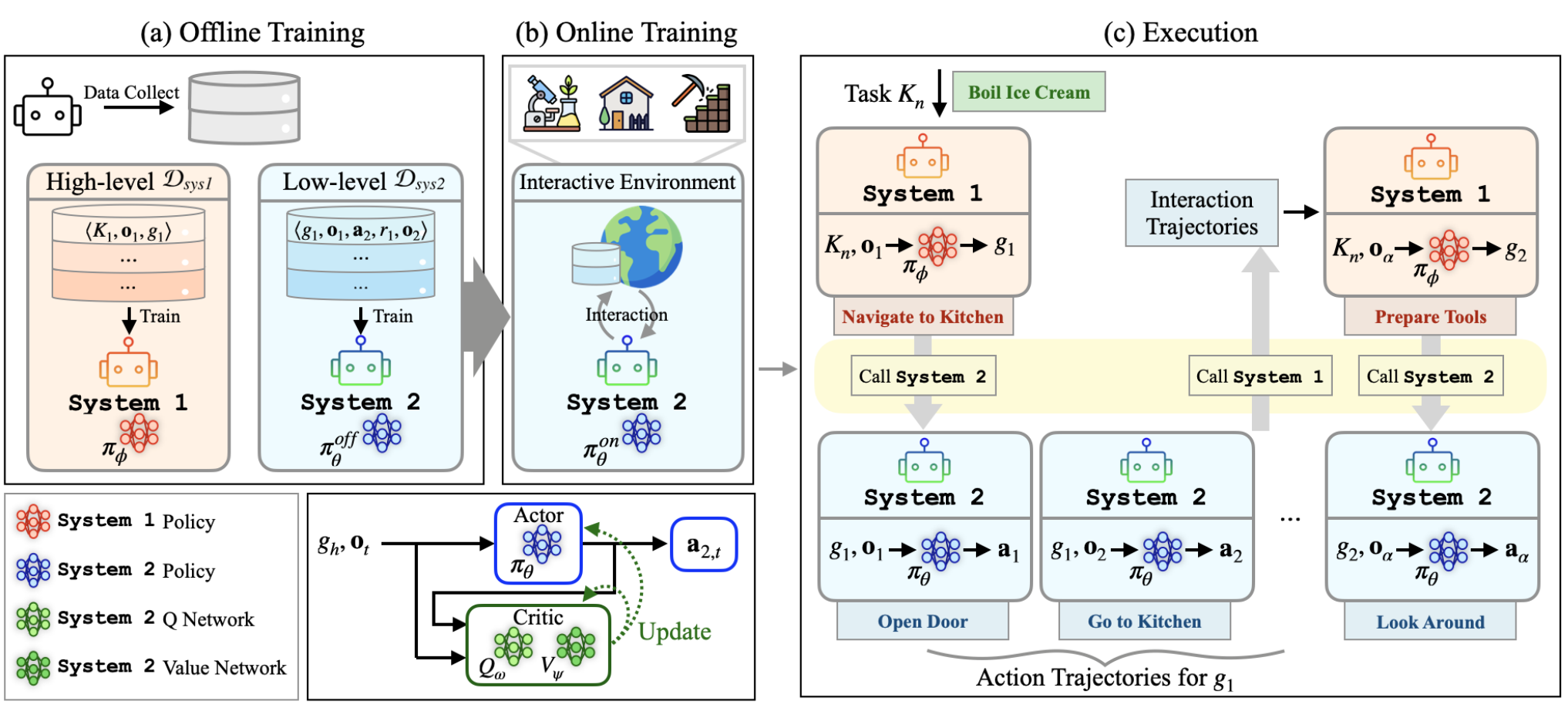 Framework diagram thumbnail