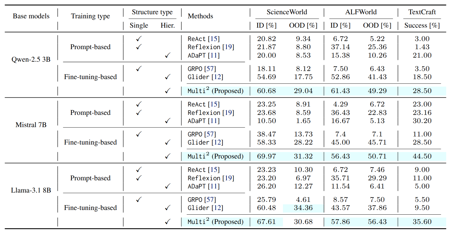 Benchmark results table